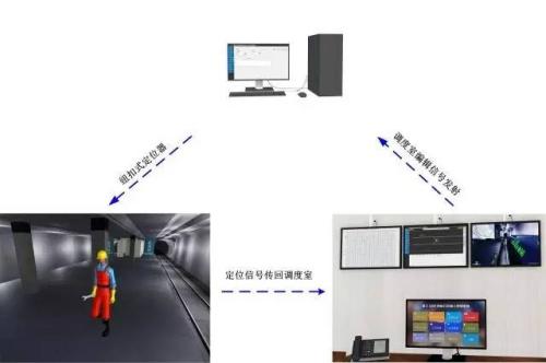 东宁市人员定位系统三号