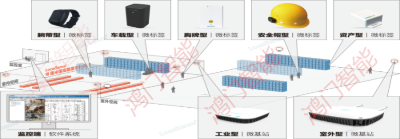 东宁市人员定位系统设备类型