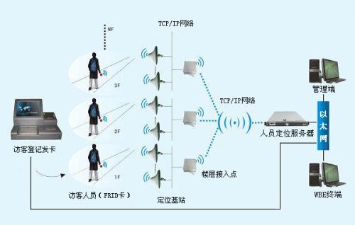 东宁市人员定位系统一号