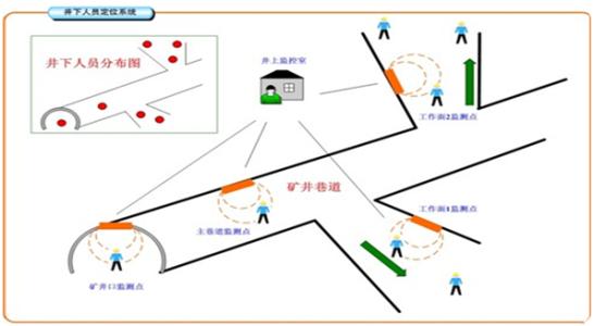 东宁市人员定位系统七号